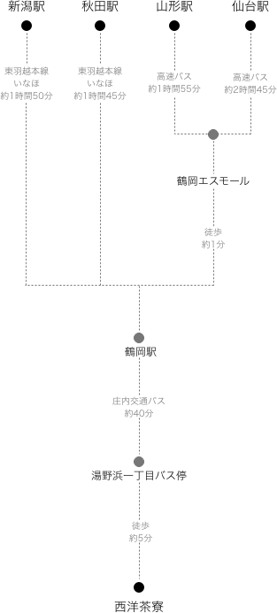 交通機関でお越しのお客様　経路図